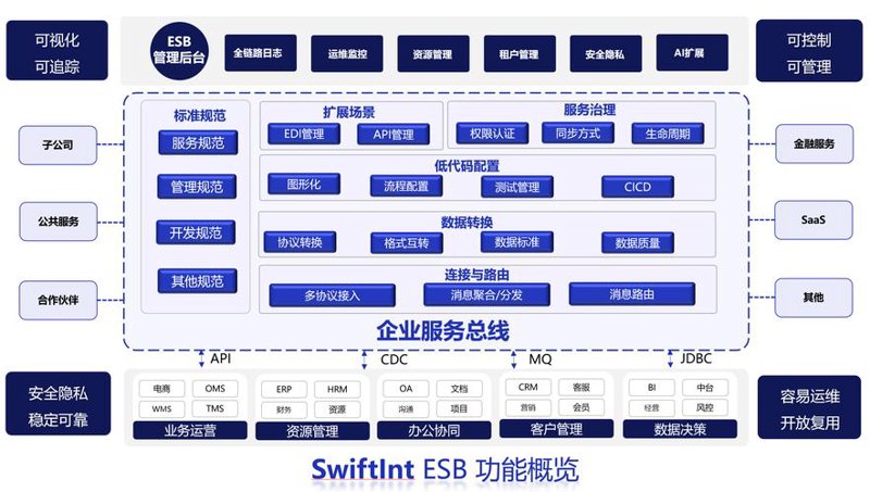 企业管理系统助力企业管理升级